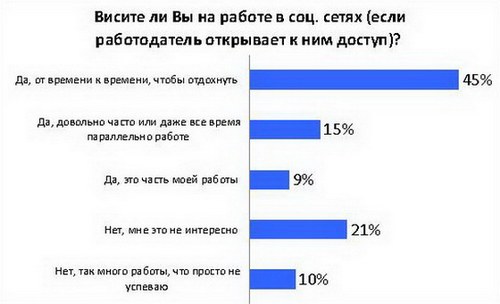 Спад спроса на валюту и прирост объема гривневых депозитов окажет позитивное влияние на рост украинской экономики - банки получают дополните»