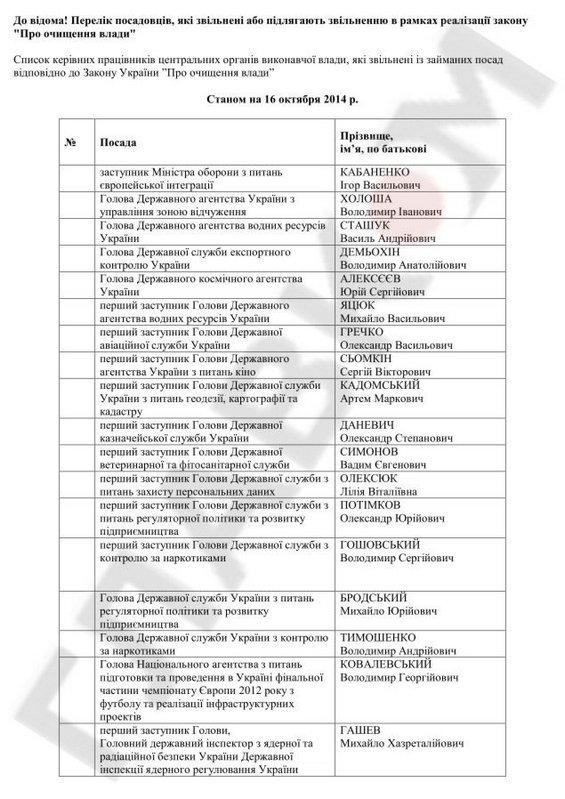 Полный список уволенных Кабмином высокопоставленных чиновников»