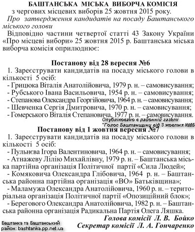 Опитування та список кандидатів на посаду Баштанського міського голови»