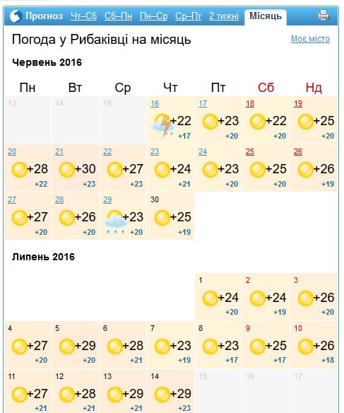 Погода в м. Баштанка та курортах Миколаївщини і Херсонщини для тих, хто планує відпочинок