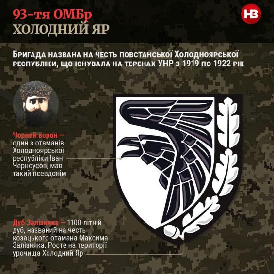 Символи на шевронах підрозділів Збройних сил України