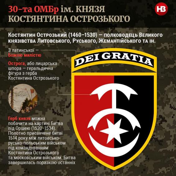 Символи на шевронах підрозділів Збройних сил України»