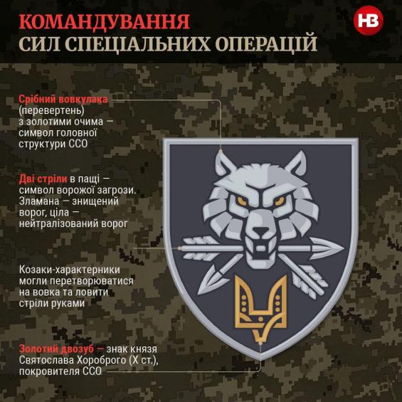 Символи на шевронах підрозділів Збройних сил України