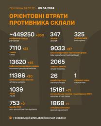 Збройні Сили України збили усі 20 ударних БпЛА «Shahed», а також відмінусували 850 осіб російських окупантів і понад 200 одиниць техніки»