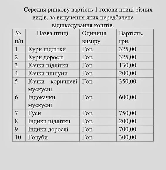 Зареєстровано нові випадки особливо небезпечних хвороб тварин на території Баштанського району – африканська чума свиней та грип птиці